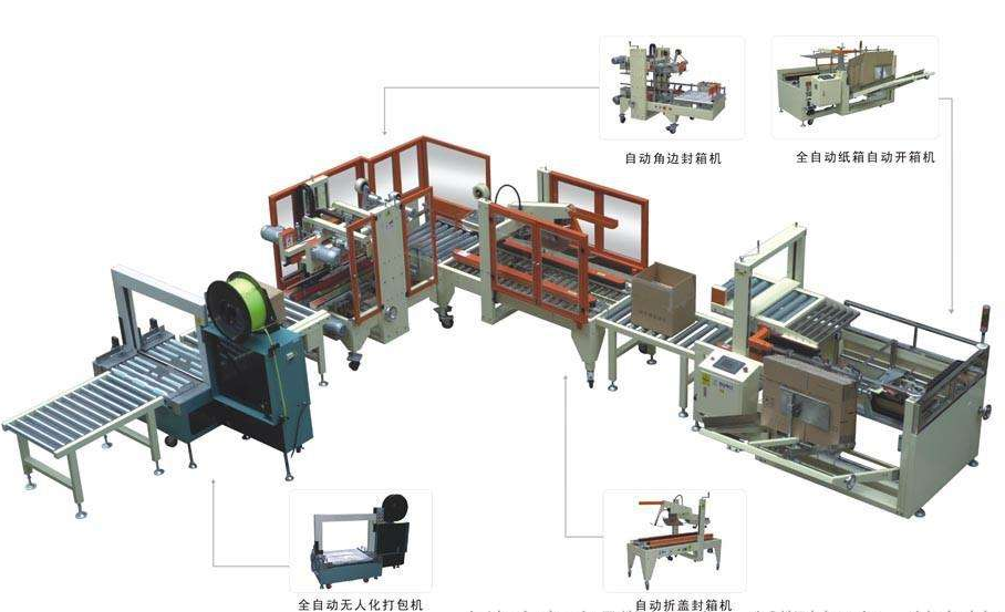 自動(dòng)包裝生產(chǎn)線由哪幾部分組成